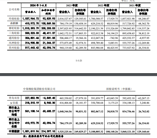 年入350亿，63岁宁波富豪再闯IPO