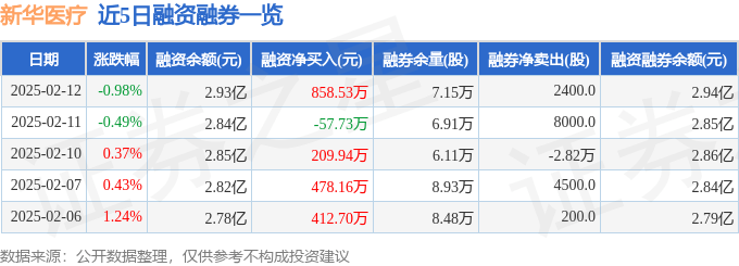 新华医疗（600587）2月12日主力资金净卖出49123万元(图2)