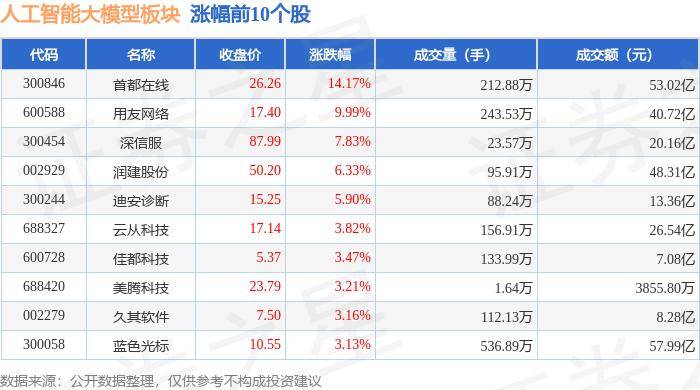 人工智能大模型板块2月13日跌1.53%，瑞芯微领跌，主力资金净流出82.91亿元