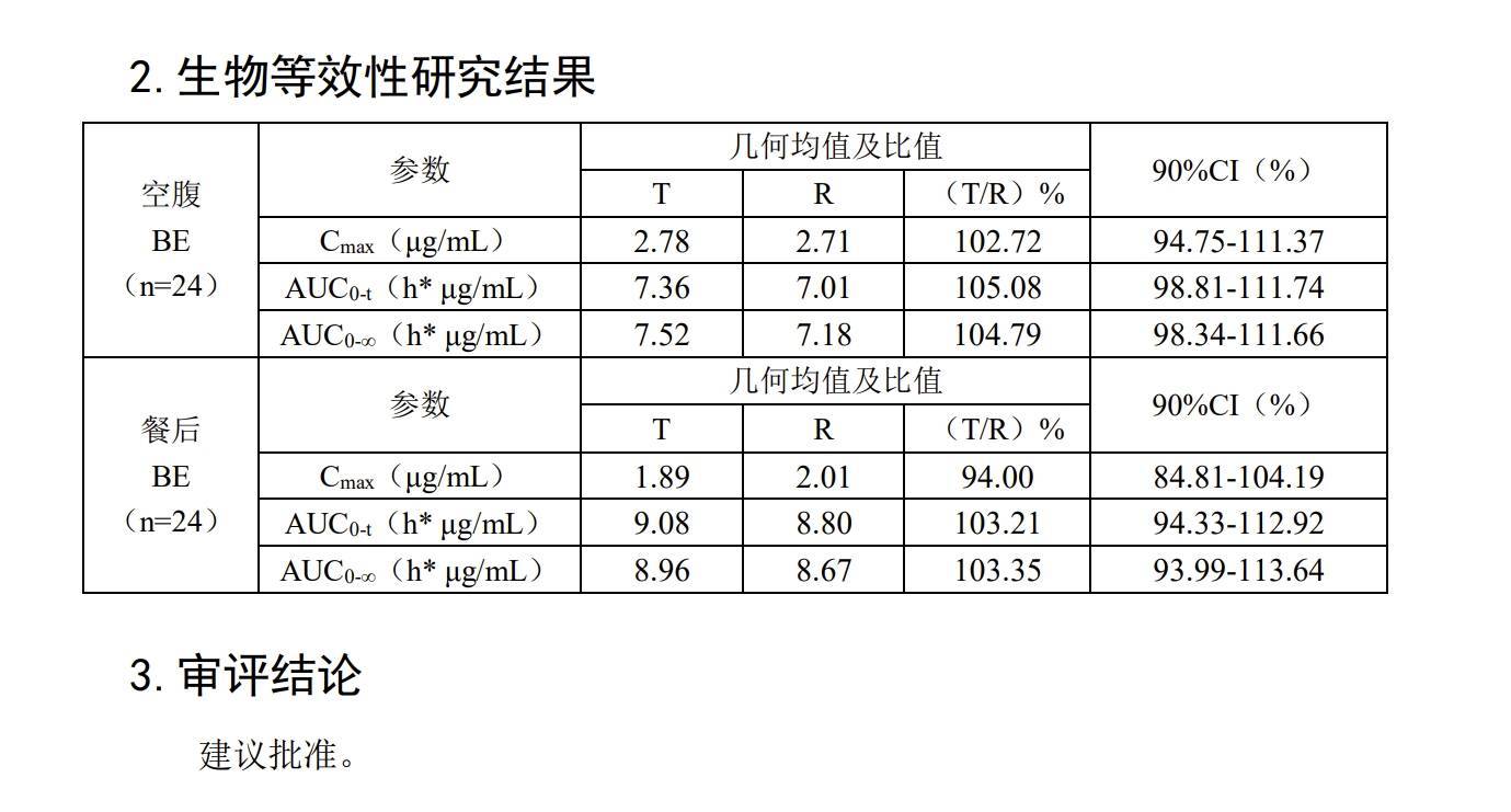 两款仿制药一致性评价关键数据雷同，专业人士称“基本不可能”