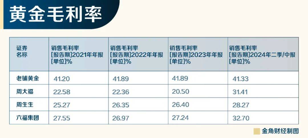 老铺黄金，比爱马仕更懂收割贵妇