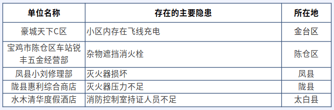 宝鸡4家beat365官网单位4个小区被曝光(图1)