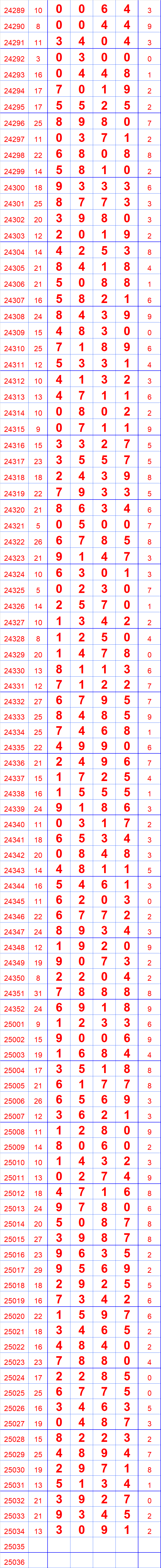 第25035期排列五奖表长条