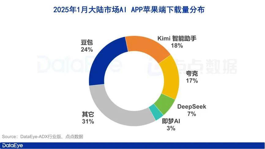 现在，阿里的半条命是AI给的了