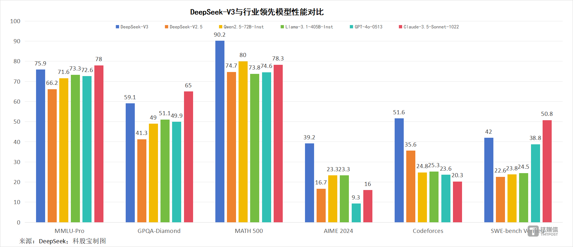 【科股宝VIP周刊】踏着AI热浪感受科技的春天，每个个体都是实践和突围者