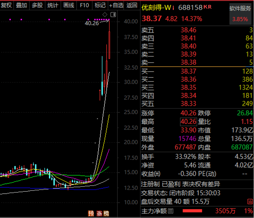 企业资源计划的概念关键信息曝光DeepSeek概念透露(图3)