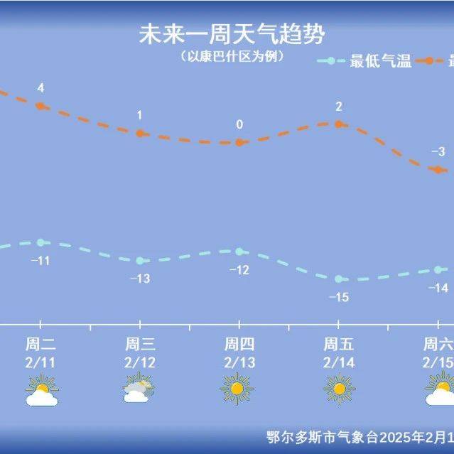 本周天气 | 冬春交替时节 周内又要降温_气温_预测_趋势
