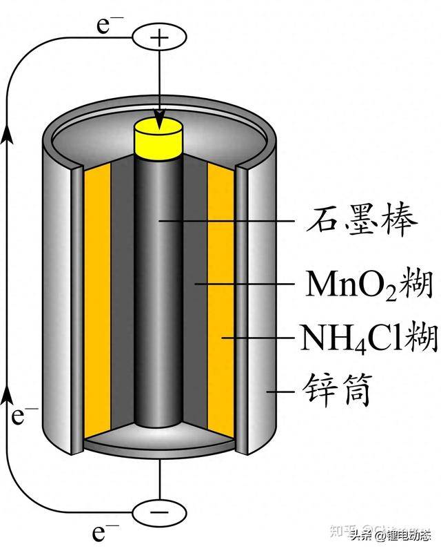 电池工作原理动图解析