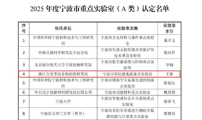 實現(xiàn)零的突破！寧波余姚市獲批第一家市級A類重點實驗室