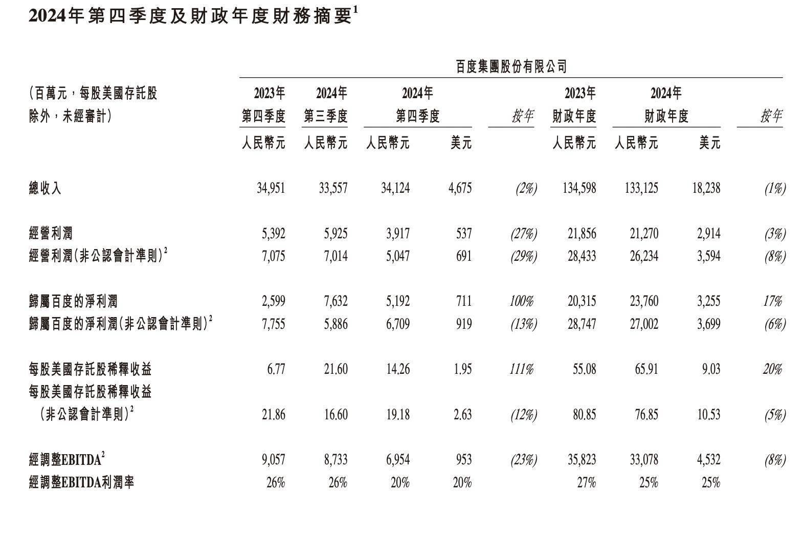 百度搜索引擎营收占比情况=百度搜索引擎的主要收入来源