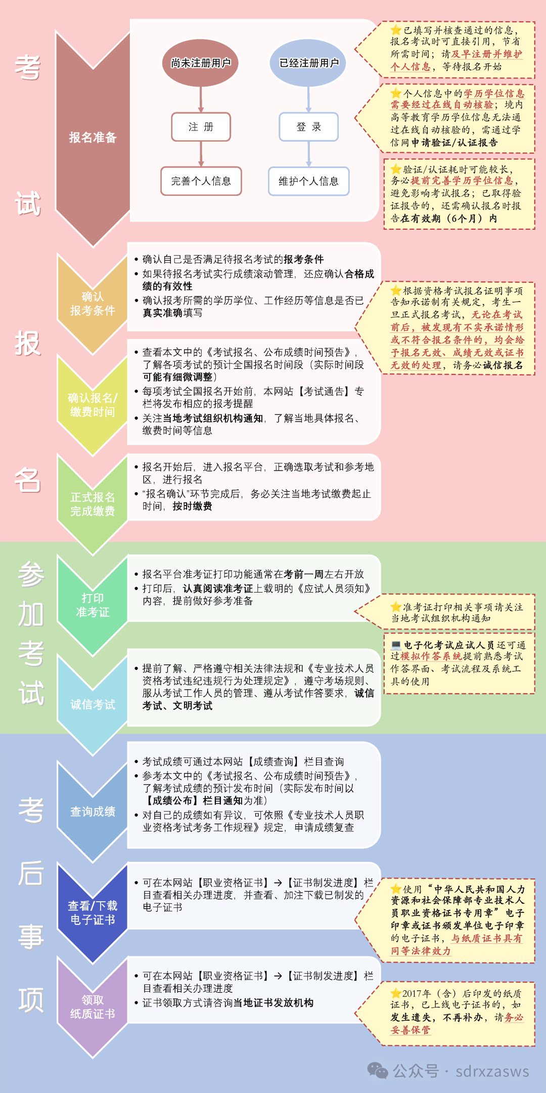 注册安全工程师怎么考