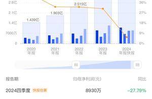 普门科技Q4净利同比下滑近三成 拟年内推出中速发光仪器