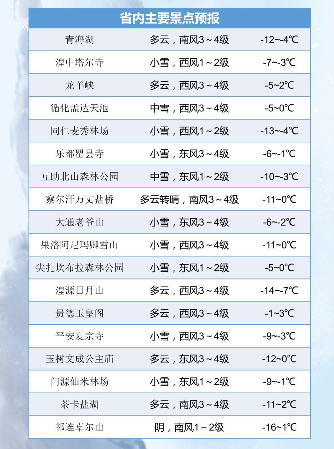 西宁天气预报一周预报