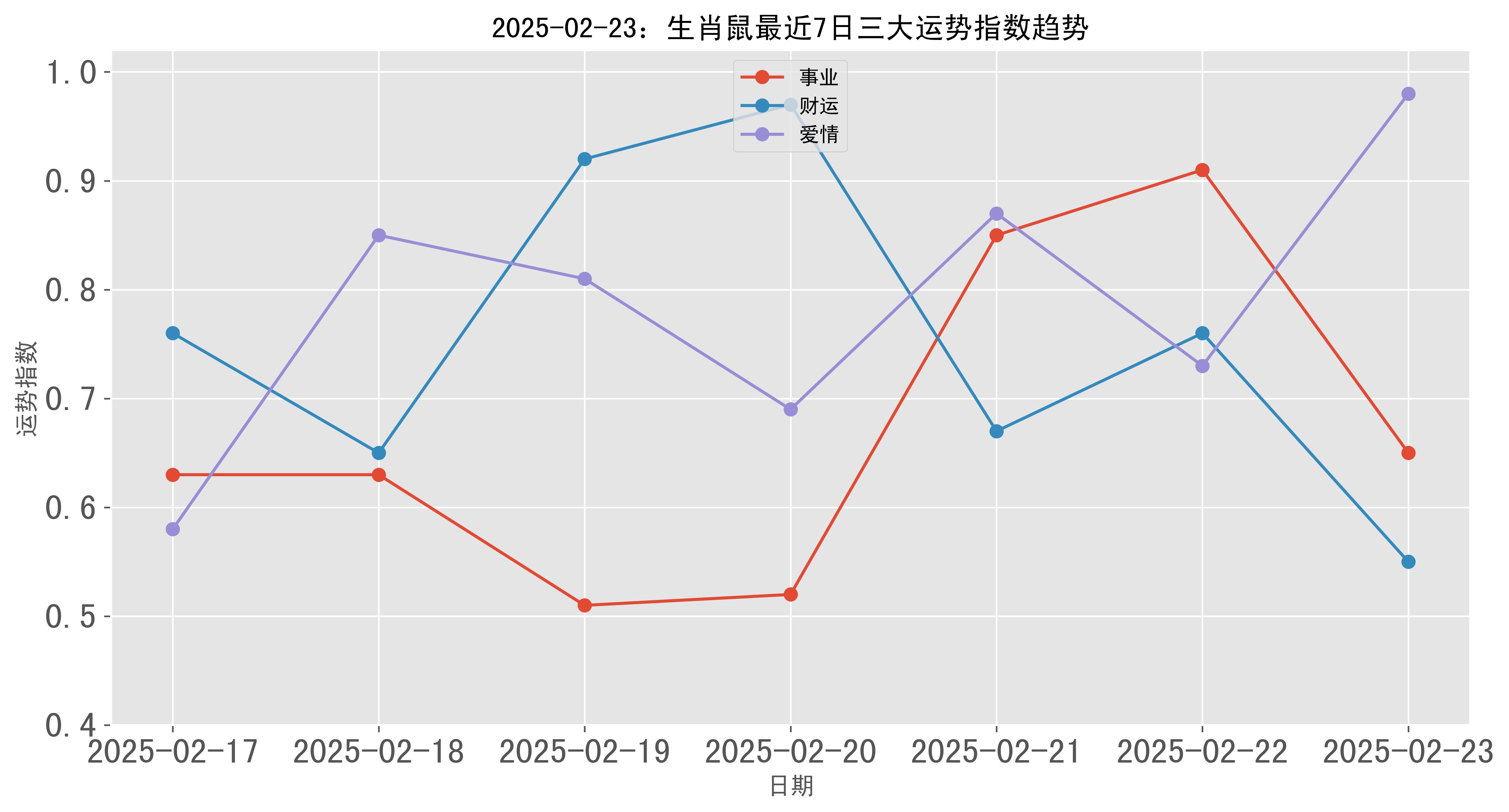 今日鼠生肖运势查询(今日鼠运气如何)