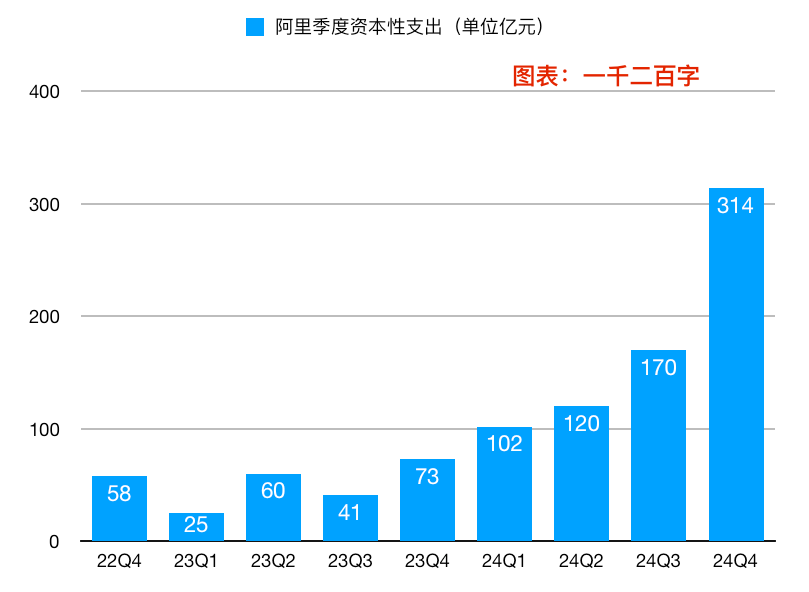 苹果AI落地花开两枝，百度阿里财报现端倪