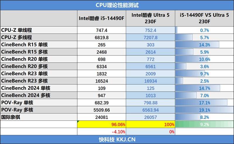 ddr3能配到最好的cpu