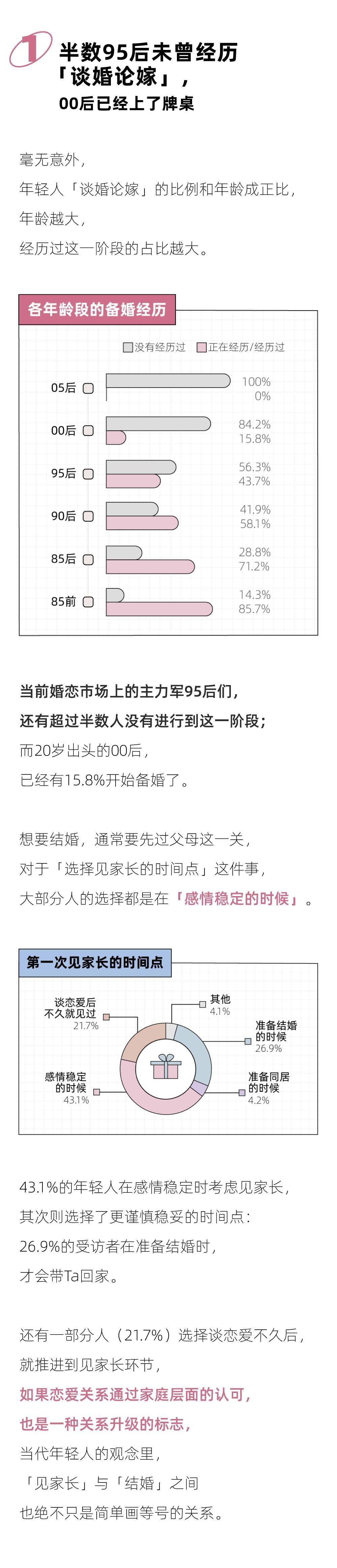 2025年结婚最理想的彩礼金额，这个数丨年轻人谈婚论嫁报告