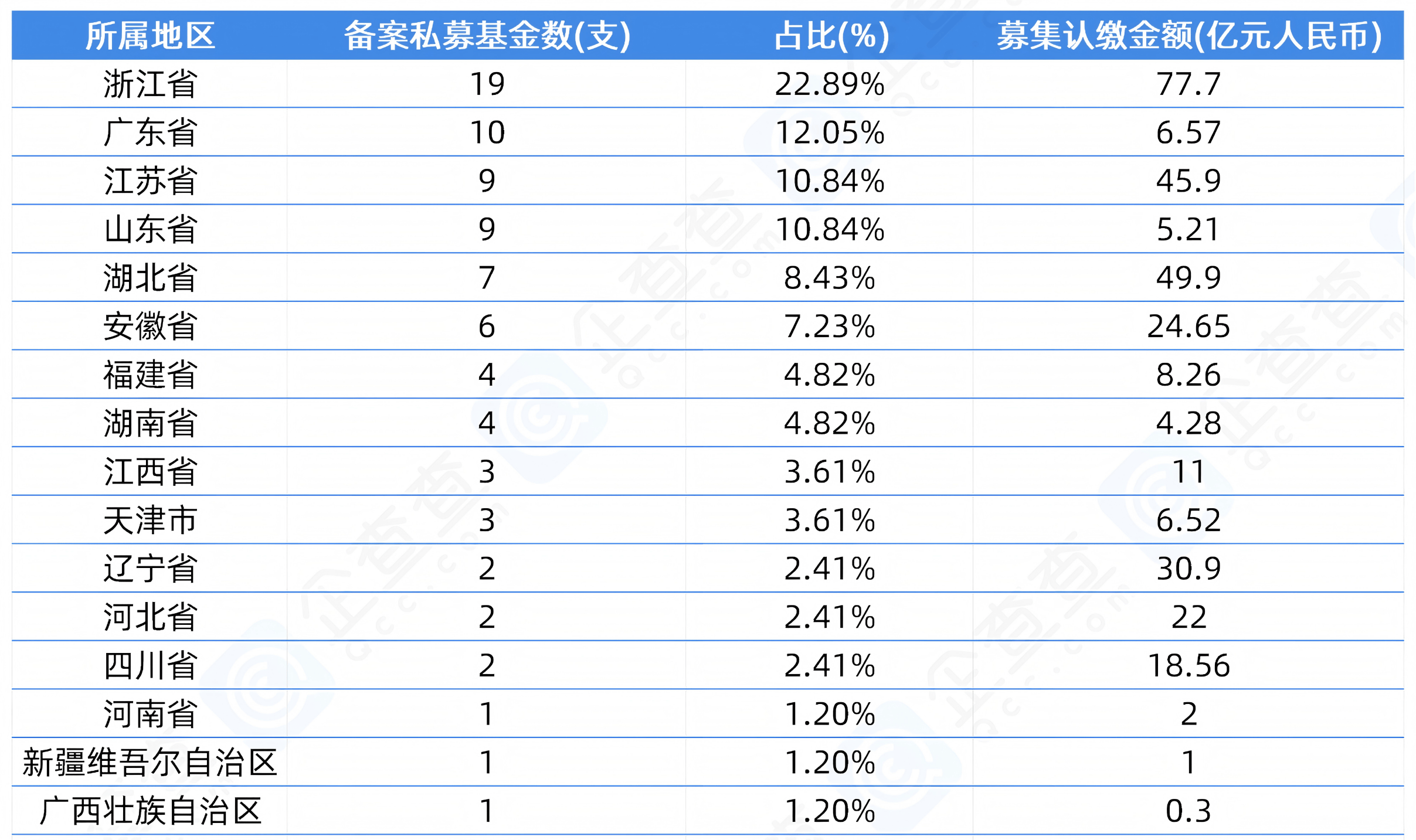 韦尔股份投资半导体基金完成备案 | 企查查LP周报(02.17-02.23)