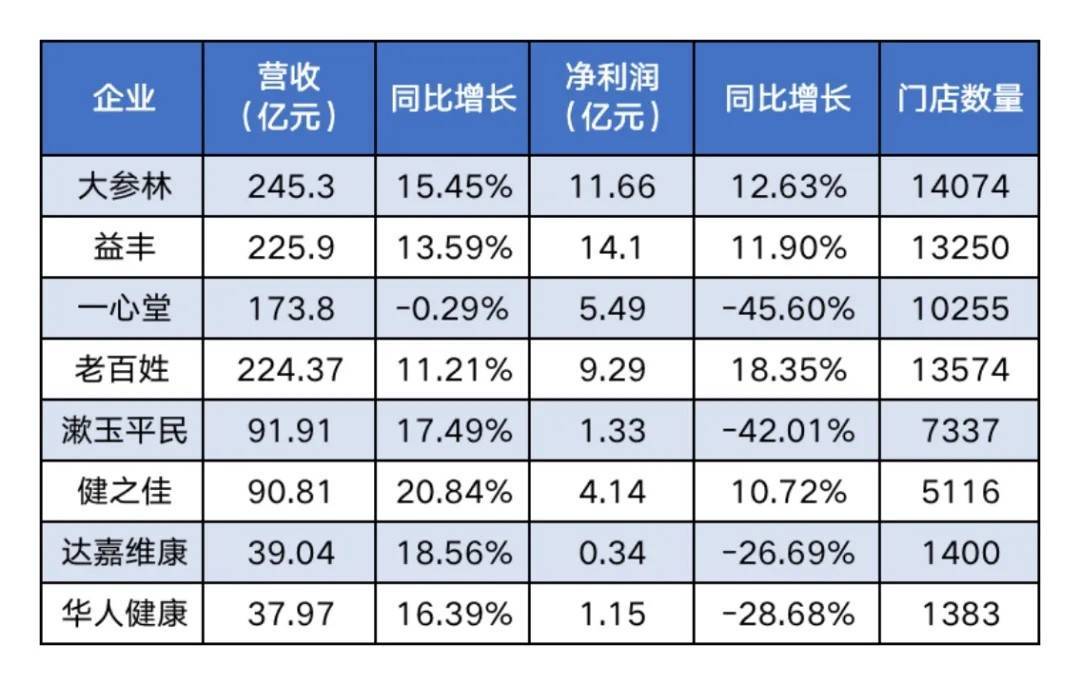 连锁口腔，走不出“怪圈”