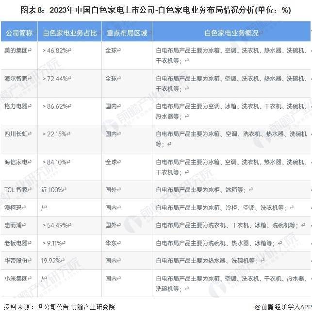 小米空调：2025年的中国第三梦想与全球对标之旅，小米空调发展迅猛，2025年欲成中国第三