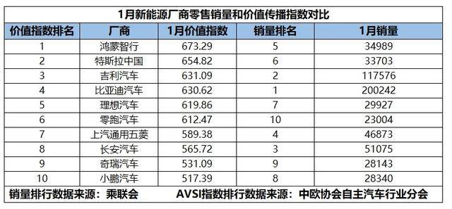 2025年新能源市场：自主品牌能否在传播与销量上实现双赢？