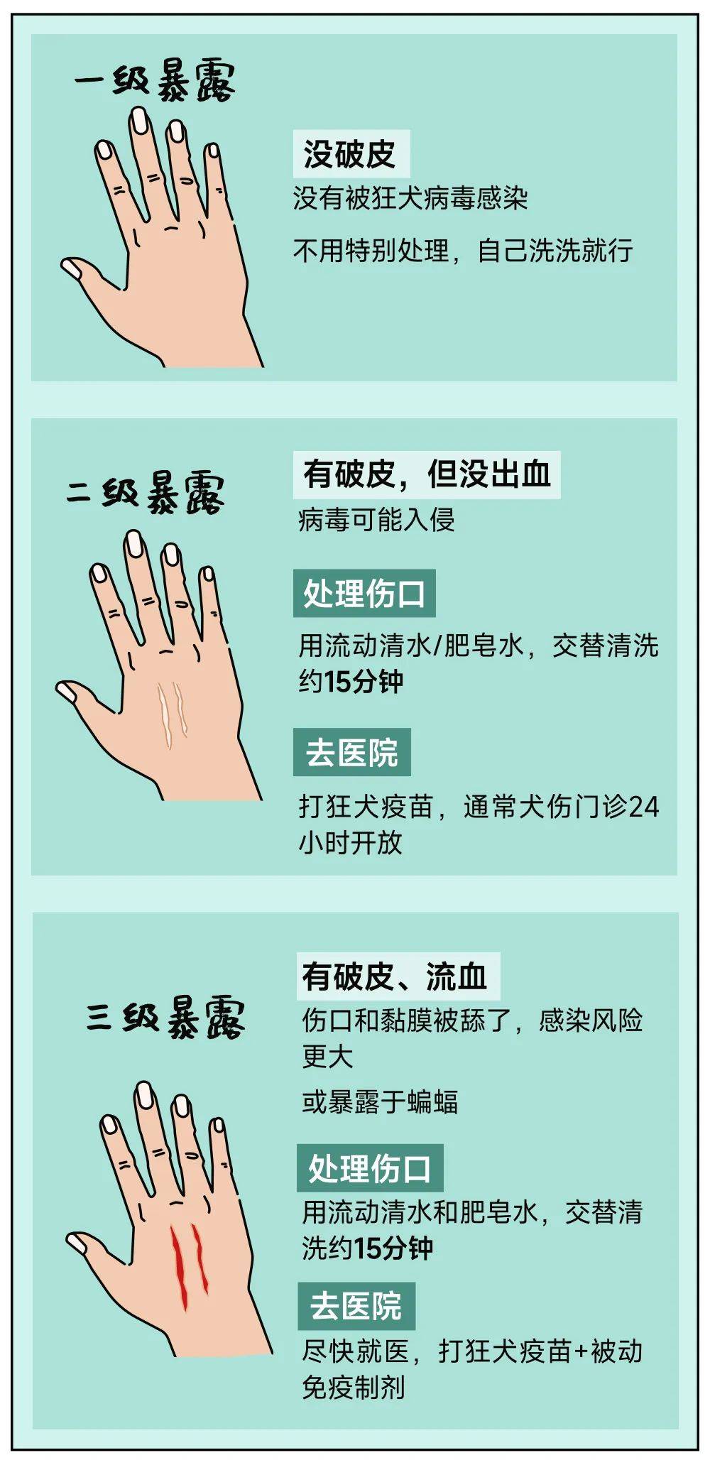 精神病人咬伤人要打什么针(被精神病人咬伤要打狂犬疫苗吗)
