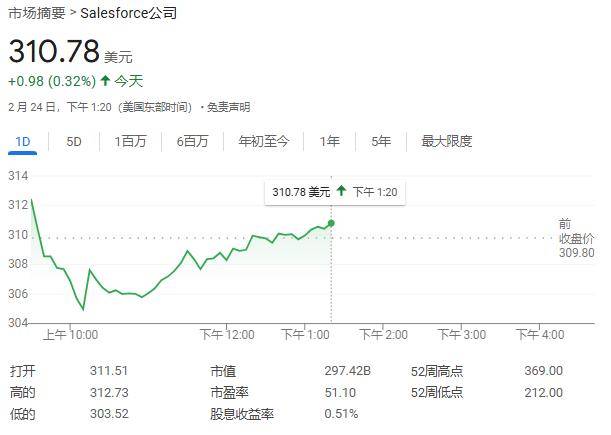 谷歌Salesforce合作剑指微软，AI市场风云变幻，谷歌和Salesforce合作：AI领域新联盟，微软面临新竞争
