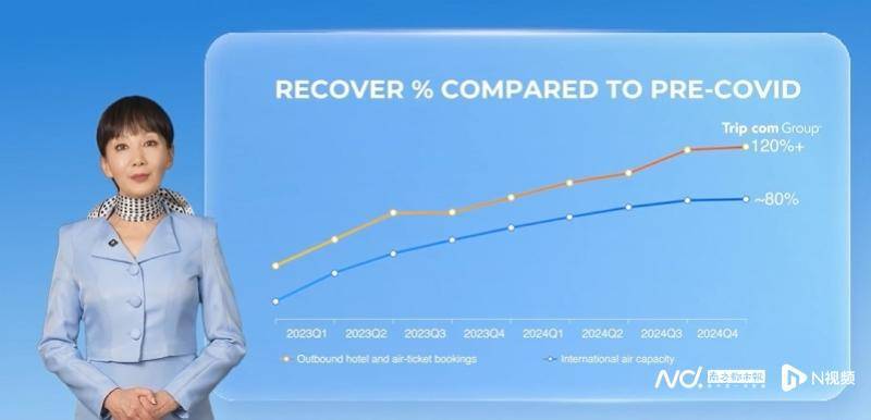 携程去年净赚171亿大涨70%，梁建章：将投资人工智能