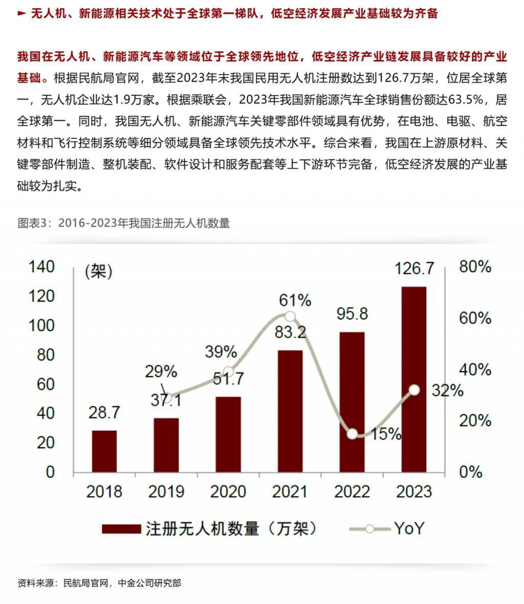 中国低空经济起飞的同时，德国头部企业正在申请破产