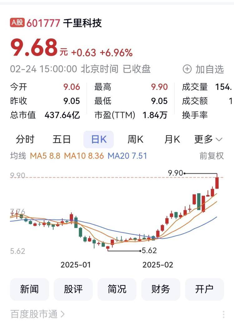 千里科技选出副董事长 关注"智驾"股票上涨