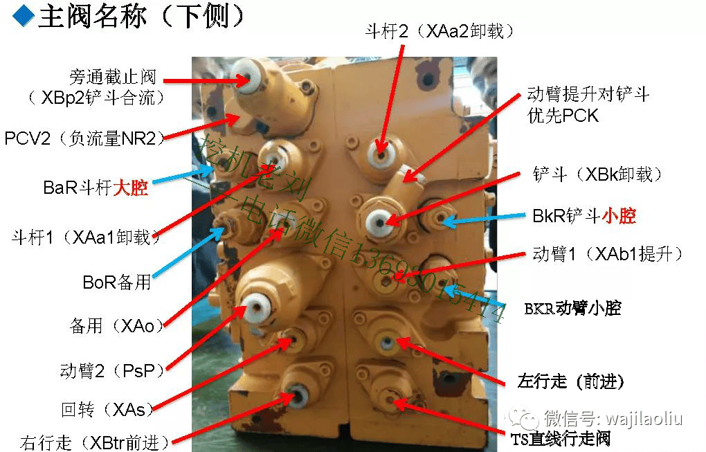 新款三一柳工徐工挖掘机 川崎主控阀kmx15rb管路图,阀芯管路,部件标注