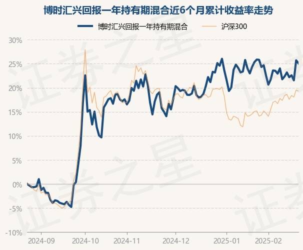 2月24日基金净值：博时汇兴回报一年持有期混合最新净值0.7362，跌0.5%_重仓股_吴渭_单位净值