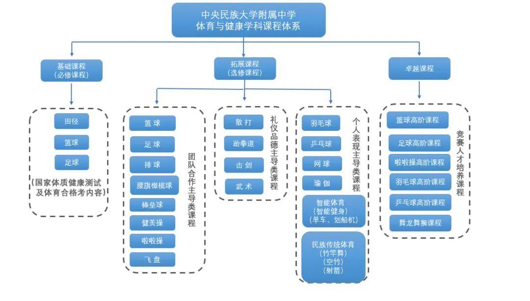 开云体育平台关注新学期北京教改这个新信号这所名校附中有“绝招儿”(图2)