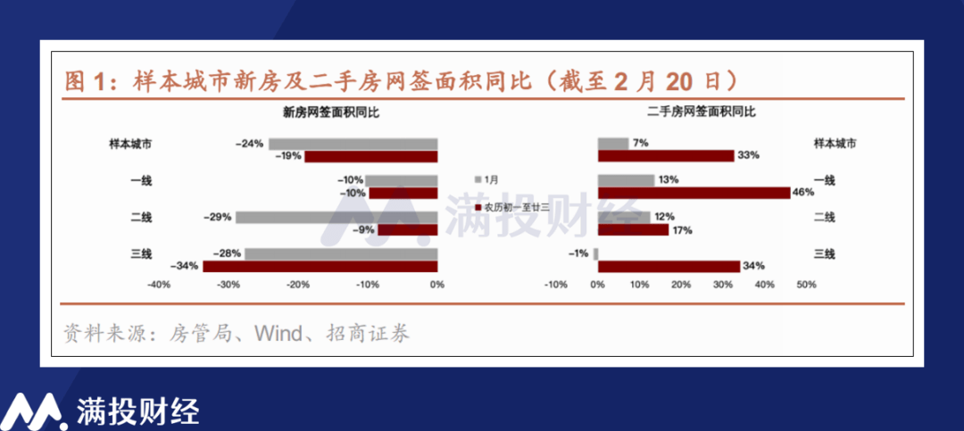 年初地产政策与数据观察：从“企稳”到“回升”，地产业还在等什么？