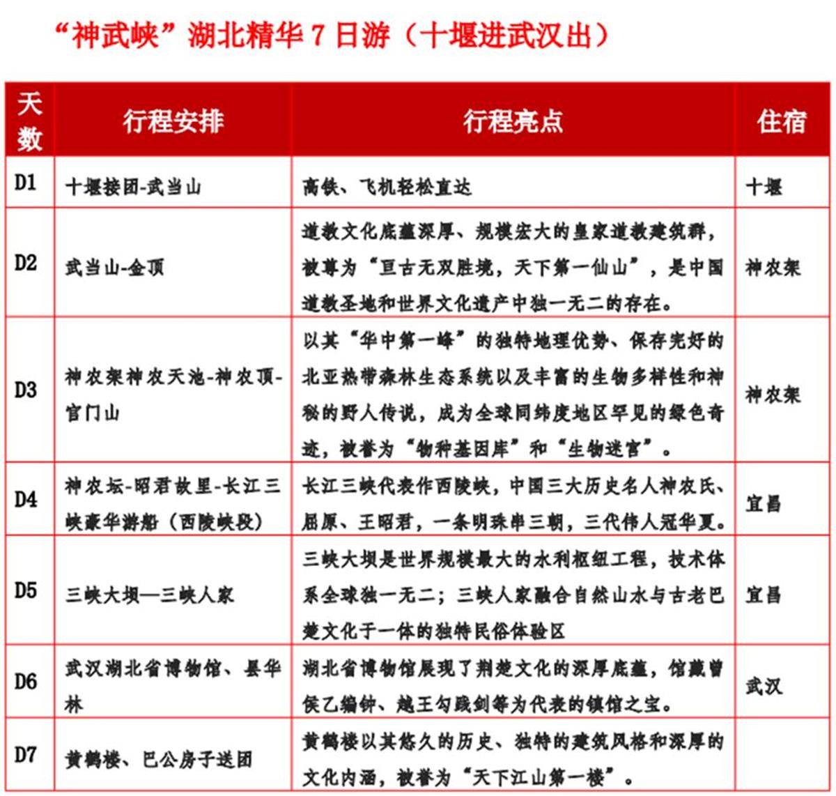 2025神农架研学交易会，“神武峡”旅游新动态，神农架交易会：宜昌、十堰、神农架共推“神武峡”之旅