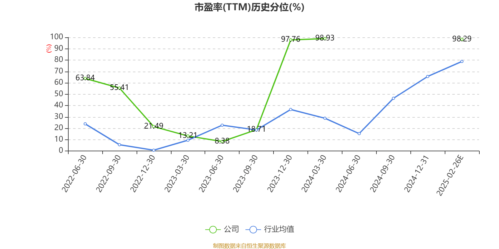 润泽科技：2024年归母净利润同比增长1.62%