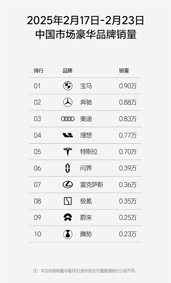 2025年第8周新势力销量：小鹏领跑，理想紧追，新能源市场回暖？