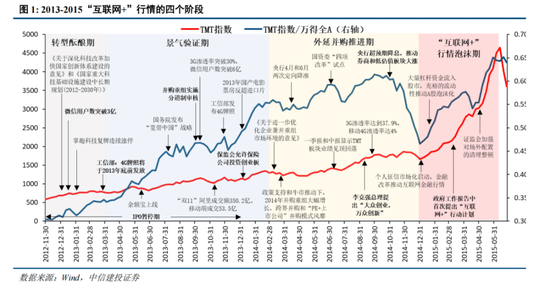 iphone小火箭软件有几款