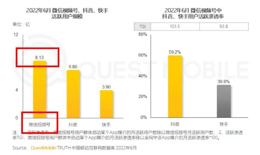 小鹅通：视频号小店可以投广告了！还可以把客户一键引进私域！