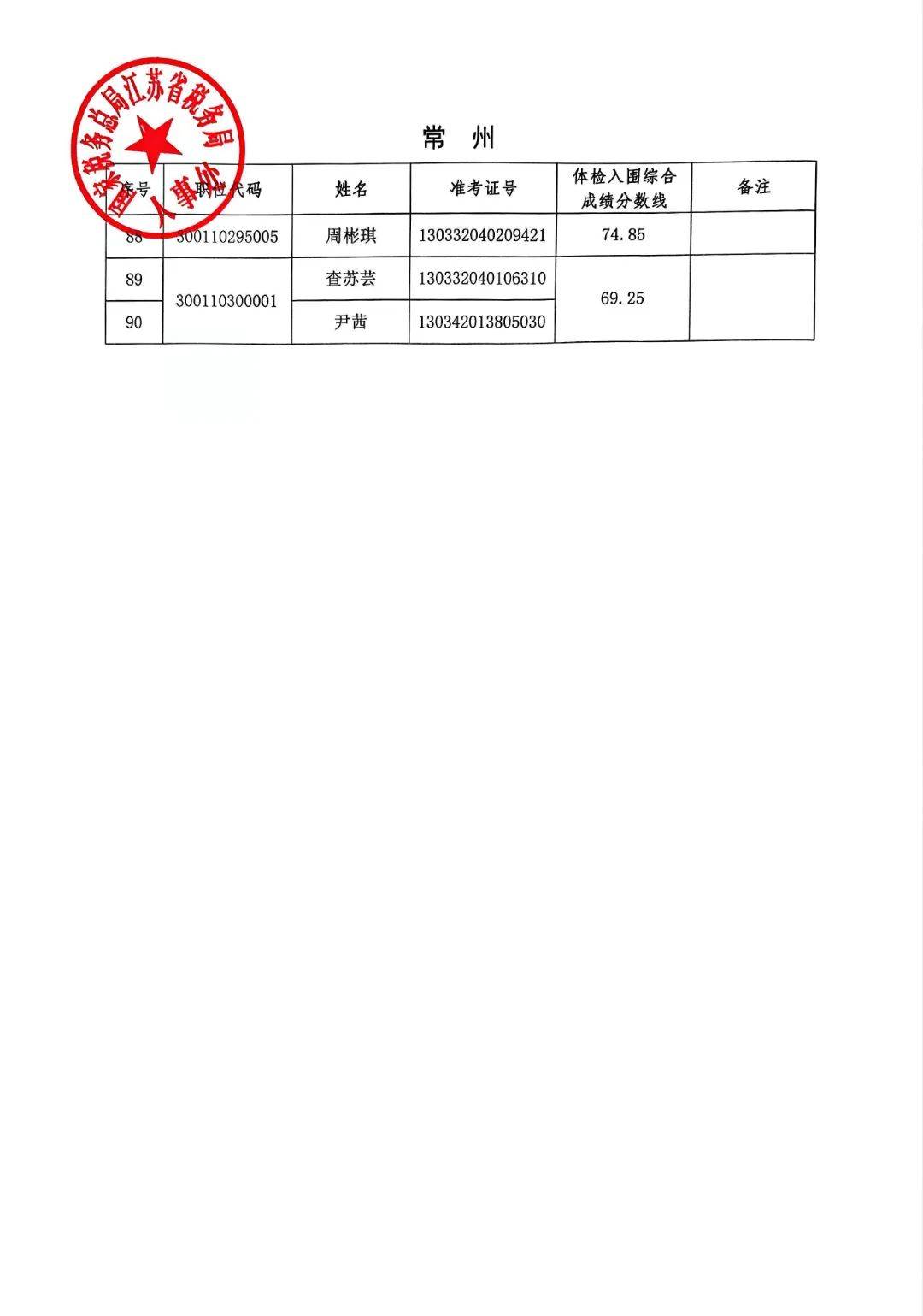 国家税务总局江苏省税务局2025年度考试录用公务员2月27日体检入围人员名单
