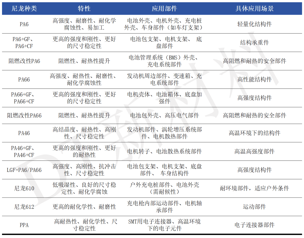 晟胜 PA66 尼龙塑料 汽车部件高强度(图4) 上汽集团:新形式下汽车行业对尼龙技术的发展需求_搜狐汽车_搜狐网