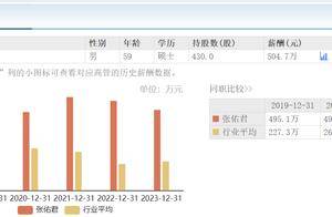 中信证券营收净利双增，59岁董事长张佑君薪酬505万、曾连续两年降薪