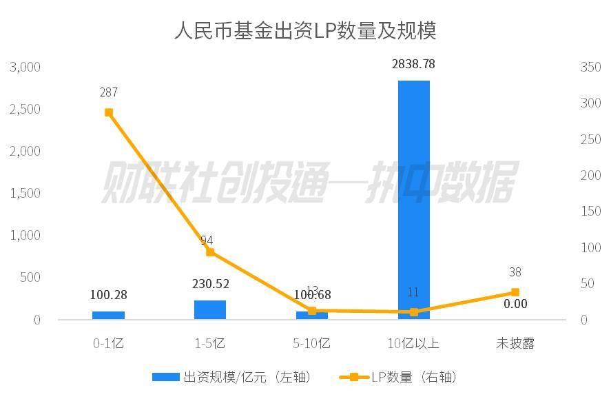 大基金三期出资2240亿元｜中国私募股权投资基金LP月报（2025年1月）