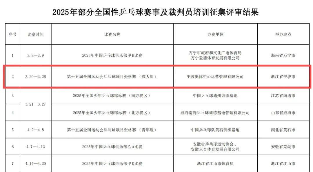 谈球吧下载燃动春日2月赛事活动回顾及3月赛事活动预告(图6)