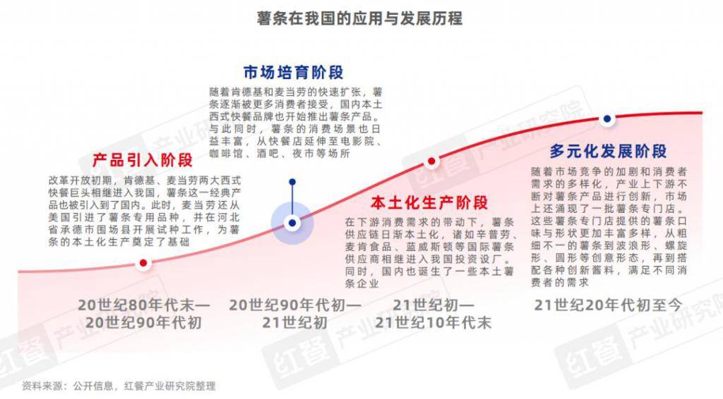 门店数量激增 45%，薯条专门店会是下一个爆火赛道吗？