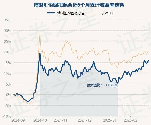 2月27日基金净值：博时汇悦回报混合最新净值1.3669，涨0.31%_重仓股_单位净值_收益率