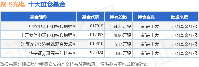 2月28日聚飞光电跌5.21%,中欧中证1000指数增强a基金重仓该股