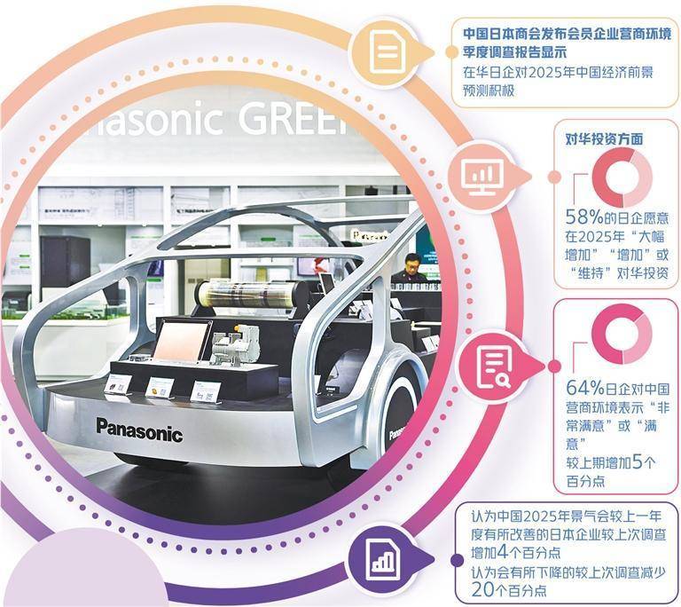 日企积极布局产业新赛道