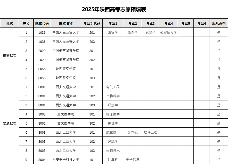 2025年陕西新高考志愿预填表发布