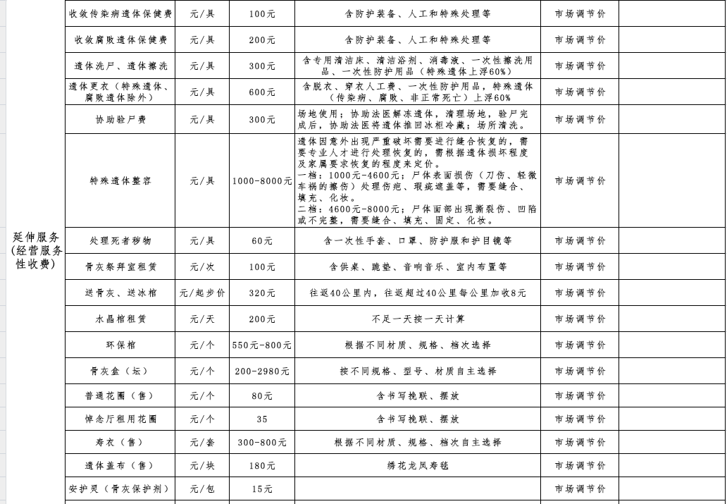 转发周知!上犹县殡葬服务和公墓收费项目和收费标准公示